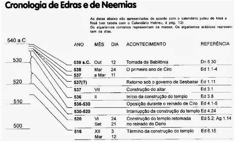 Esdras era un sacerdote (7:11, 12, 21; Esdras 10 Estudio Biblico / El rey Joacim: Una lección de la historia bíblica ... - ★ exprese ...