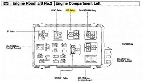 A bad fuel pump relay it would die atlest one time once it running but it never does. 1994 Honda Civic Fuse Box Diagram