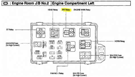 94 95 96 97 98 99 00 01 acura integra oem interior fuse. 1994 Honda Civic Fuse Box Diagram