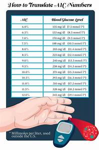 The Only Blood Sugar Chart You 39 Ll Ever Need Reader 39 S Digest