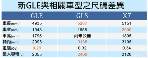 The site owner hides the web page description. 【2019紐約車展】放大版GLE!賓士發表新一代GLS以迎戰X7 - 8891新車