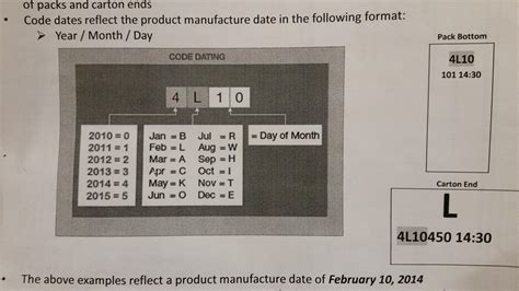 See full list on modernatx.com How to read an ITG brand date code. : Cigarettes