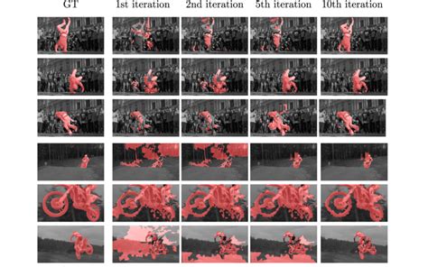 Viktor lörincz was born to vendel lörincz and klára satár. Qualitative results on videos with above average error ...