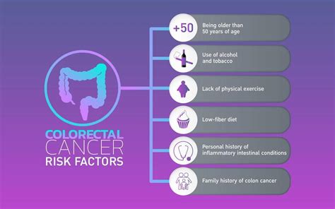 Colorectal cancer is a common type of cancer among men and women in malaysia. St. Louis Colonoscopy | Myths and Colorectal Cancer Awareness