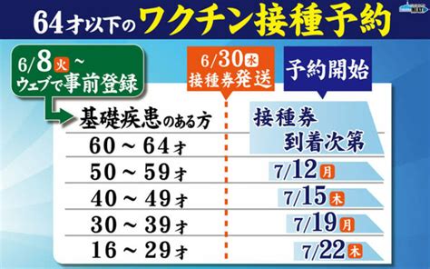 京都 大阪 兵庫 奈良 和歌山 鳥取 島根 岡山 広島 山口 徳島 香川 愛媛 高知 福岡 北九州 佐賀 長崎 熊本 大分 宮崎 鹿児島 沖縄. 新型コロナワクチン接種について - ページ 2 - 博多南ビル ...