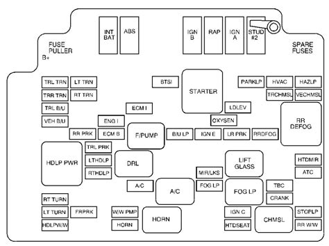 Any know where i can get one? 99 Chevy Fuse Box Diagram - Wiring Diagram Networks