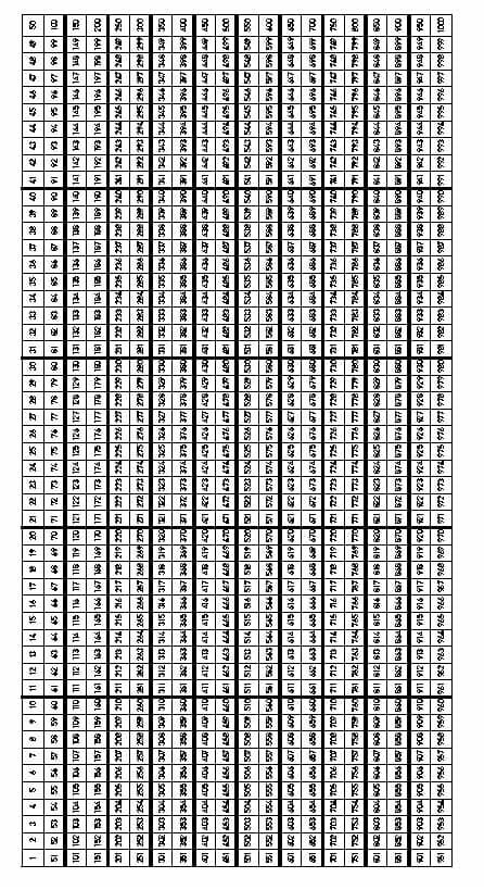 Ideal zum ausdrucken und teilen. 1000ER TAFEL PDF