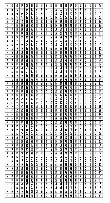 Übungen zur verbesserung der visuellen wahrnehmung zum ausdrucken für vorschule und grundschule. 1000ER TAFEL PDF