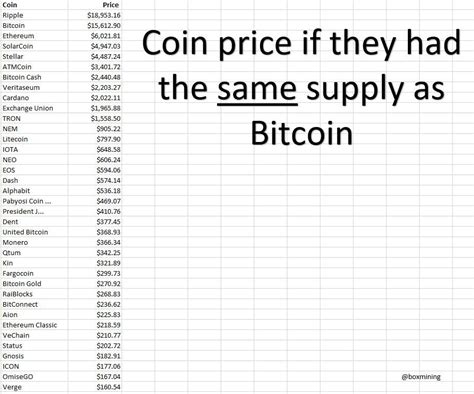 We have listed the top 20 cryptocurrencies by market cap and price as an aggregate from top cryptocurrency exchanges. What Happens When Crypto Reaches Max Supply Ripply ...