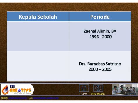 Setelah cara memasukan video ke ppt berhasil coba kamu play slide show dan coba cek video yang telah kamu masukan kedalam ppt sebenarnya cara memasukan video online ke ppt sangatlah mudah dan saya akan memberikan contoh memasukan video. PPT - Profil Sekolah PowerPoint Presentation, free ...