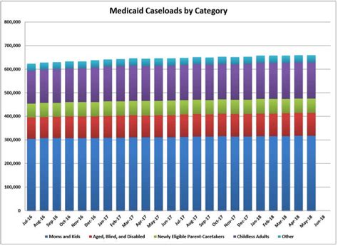 The food stamp programs name was changed to the special nutrition assistance program in 2008. Stiffer SNAP/Medicaid work requirements counterproductive ...