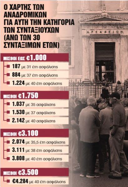 Σε ποιους θα πιστωθούν αύριο (12/4) τα χρήματα. Το χρονολόγιο των πληρωμών στους συνταξιούχους | in.gr