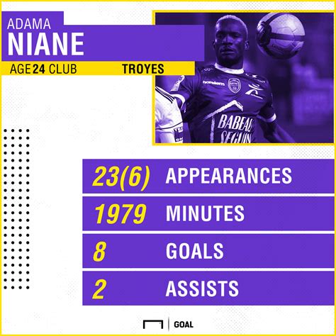 We hebben geen kennis van «adama niane». Adama Niane on target in Troyes' loss to Saint-Etienne ...