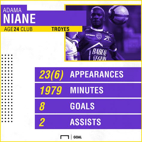 Elle comprend alors ce qu'il a v&eacute;cu au moment de la mort de leur m. Adama Niane on target in Troyes' loss to Saint-Etienne ...