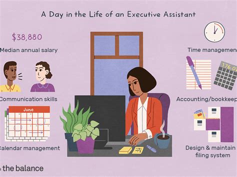 What do executive assistant to managing partners do? Home Delivery Assistant Job Description