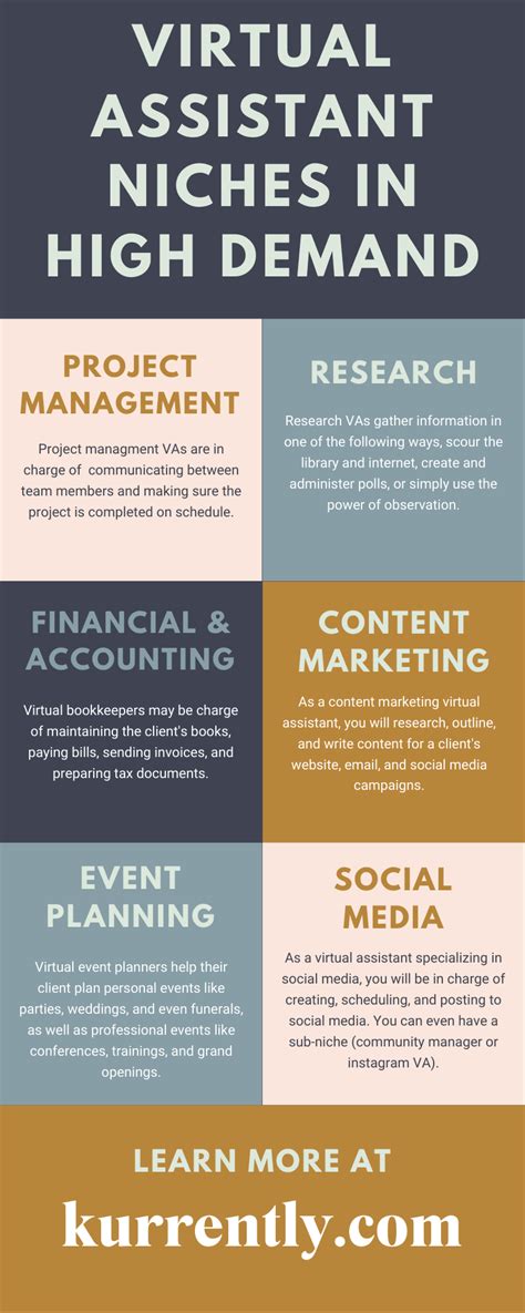 We did not find results for: Finding a Niche for Your VA Business INFOGRAPHIC | Virtual ...