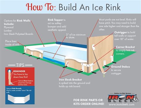 Simply enter your desired rink size. How to Build a Backyard Ice Rink | Homemade Ice Rink