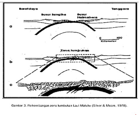 Kawio barat submarine volcano has formed in response to the active tectonic conditions in sangihe talaud, an area that lies in the subduction zone between the molucca sea plate and celebes sea plate. Listiani Ester H. Utomo: TEKTONIK PULAU MALUKU