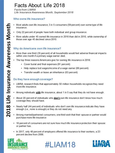 View yearly insurance statistics, including key financial indicators, industry data, and life and general insurance returns. LIMRA on Twitter: "Here are our 2018 Facts of Life to support Life Insurance Awareness Month ...