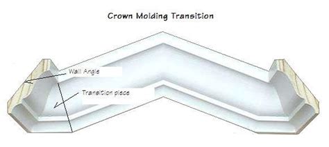 Crown molding is not easy to install, but the right trim can transform a room. Answers to questions about installing a double door ...