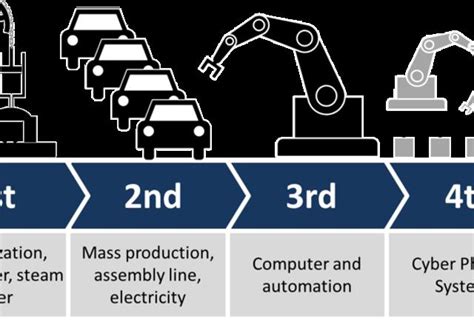 4 th industrial revolution, world order, determinants of power, artificial intelligence jel classification: Fourth Industrial Revolution