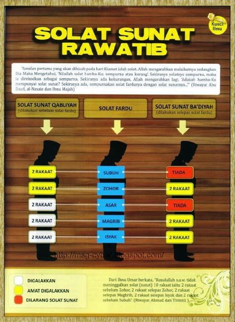 Maka kerana itulah terlalu banyak kelebihan solat dhuha yang disebut. TAZKIRAH: Kelebihan Solat Sunat