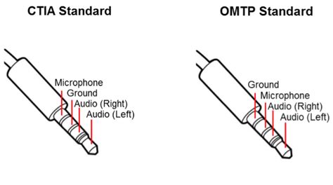 Photo thanks to randy km4pno. Android video camera with TRRS external microphone recording - Stack Overflow