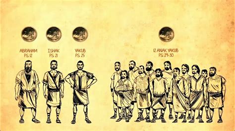 Maybe you would like to learn more about one of these? Belajar dari kitab Kejadian Part 2 - YouTube