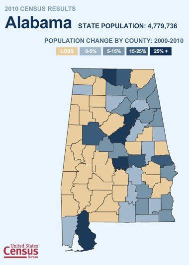 The alabama department of archives and history has federal census enumerations of alabama for the following years: Huntsville now has state's second-largest metro area ...