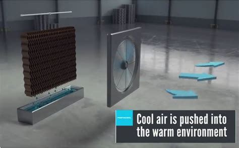 The efficiency and cooling capacity of dx air conditioning equipment is proportional to the difference between evaporating and condensing temperatures, so the answer is this: What are the Differences Air Conditioner vs Evaporative ...