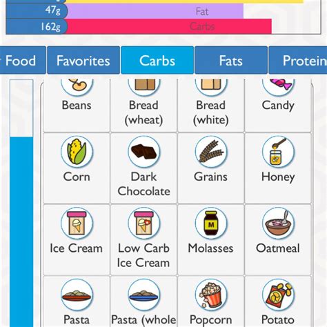 Counting macros means tracking the number of grams of protein, carbohydrates, and fats that you consume on a particular day. The 5 Best Macro Calculators of 2020