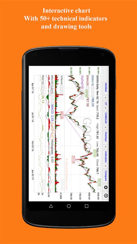 Must be logged into twitter to receive our alerts (app will keep you signed in unless you log out). Real Time Stocks Track & Alert - Android Apps on Google Play