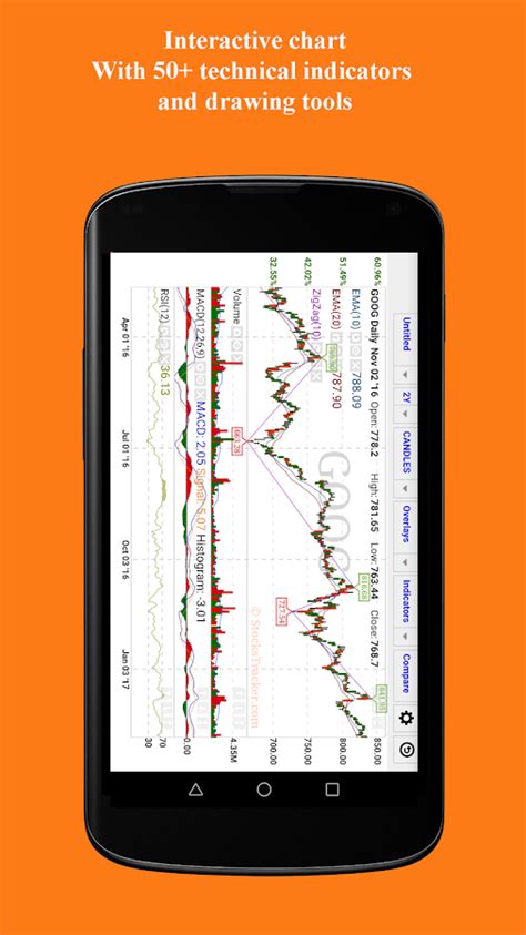 Must be logged into twitter to receive our alerts (app will keep you signed in unless you log out). Real Time Stocks Track & Alert - Android Apps on Google Play