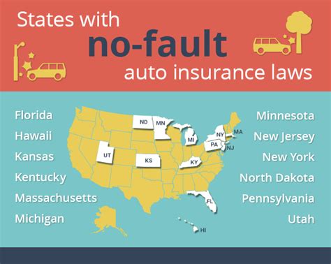 Every driver in florida needs auto insurance coverage. Florida No Fault Auto Insurance Law in 2021 | Insurance law, Term life insurance quotes, Car ...
