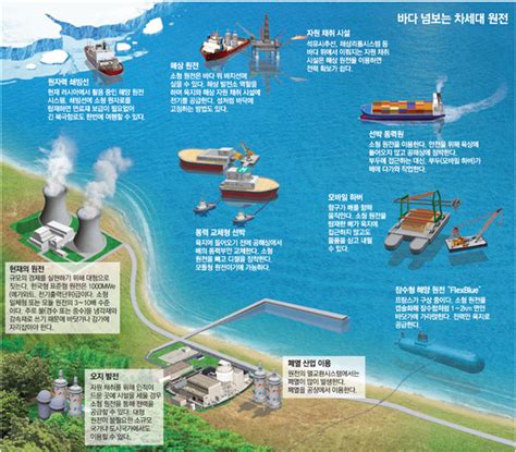 2011년 후쿠시마 원전 시설은 도쿄전력(tepco)이 운영했다. 5. 소형모듈원전(SMR) 개발 현황 - 나. 세계 각국의 SMR 개발 동향 ...