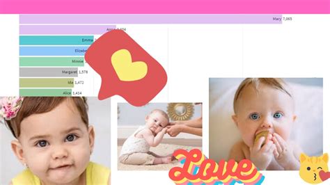 Top 10 baby names of 2020. Most Popular Baby Girl Names 1880 - 2019 //Nombres de niña ...