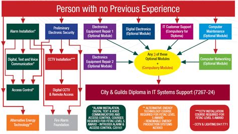 At university college london, candidates who perform well beyond the requirements of a standard. Entry Requirements - Hi-Tech Training