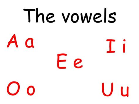 Do you know the vowels of the alphabet? Vowels and alphabet