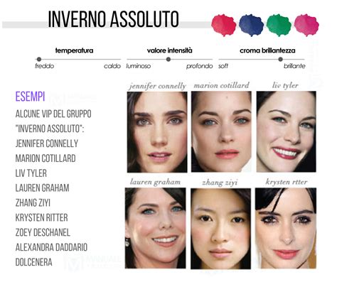 La stagione inverno dell'armocromia è caratterizzata da queste caratteristiche peculiari: La parola d'ordine per il make-up per Inverno Profondo è ...