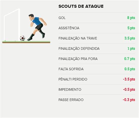 Os dois movem alternativamente, começando com o jogador x. Regras do Jogo - notícias em Como jogar