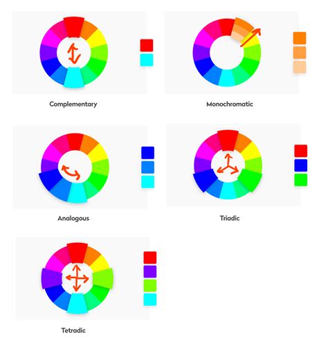 Contohnya adalah warna hijau dan kuning. Lukisan Roda Warna - Teknik hatching and cross hatching.