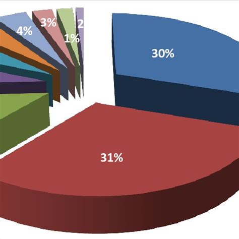 Laporan anggaran perdagangan negara 2011. (PDF) LAPORAN MINI RISET MAHASISWA FE-UNINUS 2014-2017