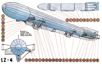 Nová vzducholoď měla být pýchou británie a zaručovat cestujícím nejvyšší luxus. Vzducholoď LZ-4 | Ábíčko.cz