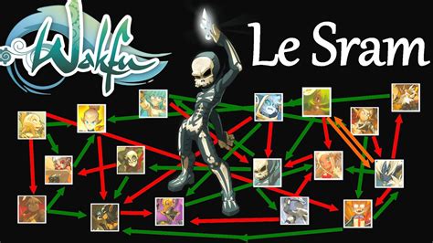 Check spelling or type a new query. Wakfu- Focus Sram - Le guide ultime du Sram (PvP/PvM) - YouTube