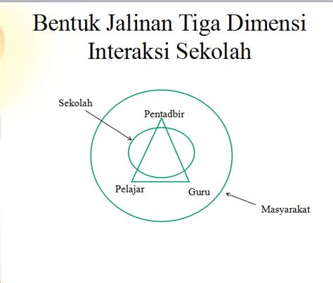 Engku nur syafikah engku mohd afandi (36275) *jannatul. PENGURUSAN PEMBELAJARAN (KPS 3014): BAB 13: Sekolah dan ...