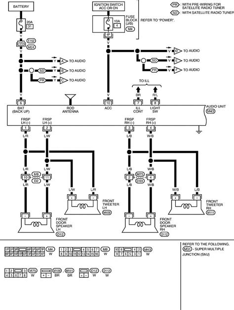 Nissan maxima wiring diagram is big ebook you need. Nissan Maxima Wiring Harness | schematic and wiring diagram