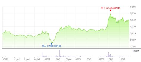 2011년 5월부터 대문에 통합작가 조회수도 아닌 매월 수익 랭킹(원 단위)을 걸어놨다. 다날 페이코인 리워드코드 꿀팁