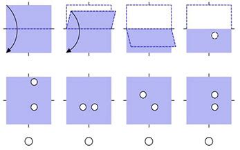 This sample quiz has questions from the 3 sets of abilities tested on the ccat: Free Sample CCAT Practice Tests and Questions - TestingMom.com