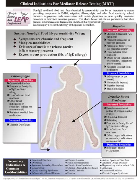 Food sensitivities are different from food allergies because they aren't associated with an immunological allergic reaction. Conditions r/t Food Sensitivity