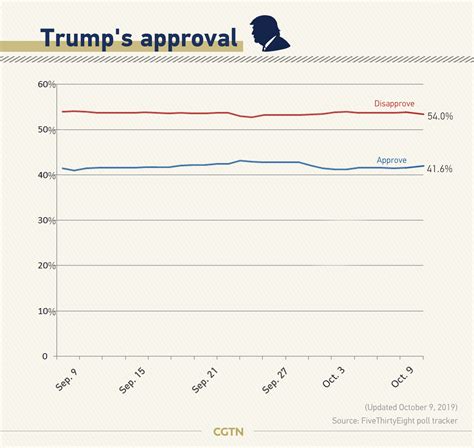 The impeachment trial of former president donald trump will be paused if it runs into the sabbath, in order to accommodate a request from one of his lawyers, who is an observant jew. Graphics: Can Trump's impeachment 'red wall' be shattered ...